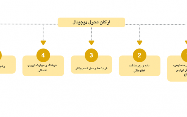 برای شما پاورپوینتهای دانشجویی و دانش آموزی طراحی کنم