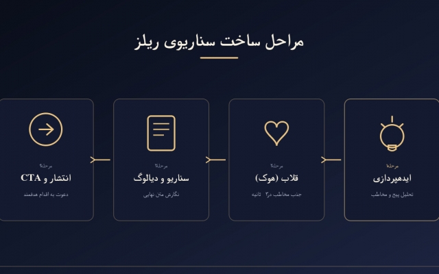 سناریونویسی ریلز اینستاگرام با ایده های جذاب
