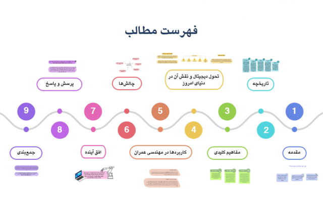 برای شما پاورپوینتهای دانشجویی و دانش آموزی طراحی کنم