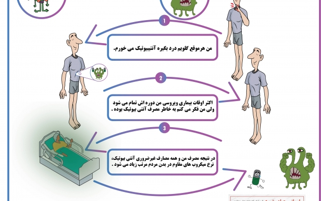 اینفوگرافیگ طراحی کنم