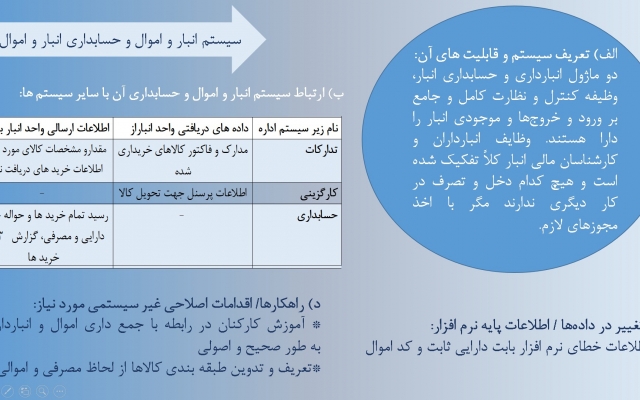 انواع پاورپوینتهای دانشجویی،  اساتید، دانش‌آموزان و ... بسازم