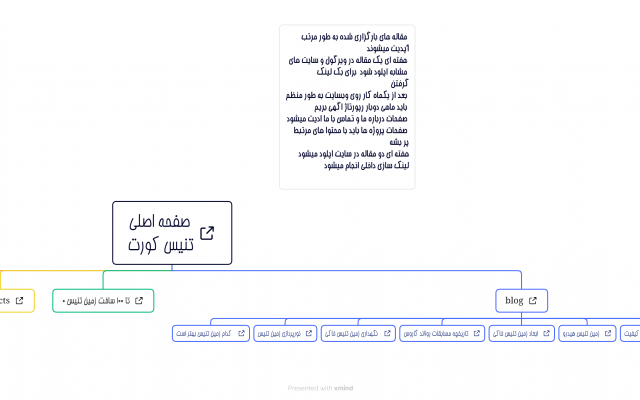 برای سایت شما استراتژی سئو برای نظم دادن به تولید محتوای وبسایتتون ایجاد کنم