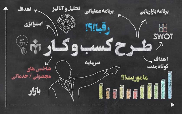 به تحقیقات و پژوهش های شما کمک کنم و اگه خواستید پرزنتی کنید اون با من!