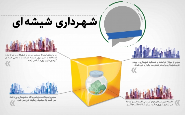 انواع اینفوگرافی و عکس نوشته ی زیبا رو براتون آماده کنم