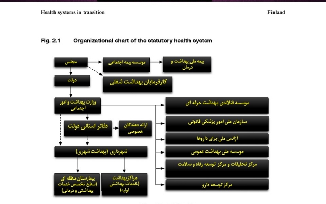 اسلایدهایی 100 درصد خلاقانه با کارکردی متفاوت بر اساس نیاز مشتریان ارائه نمایم.