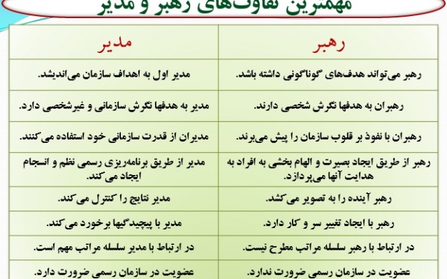 متون کتاب و جزوات درسی رو بصورت خلاصه، پرسش و پاسخ و یا نمودار تحویل شما بدم.