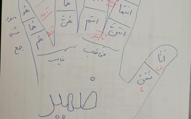 کمکت کنم تا تمرین ها یا سوالات امتحان  عربی را با هم جواب داده و یاد بگیریم.