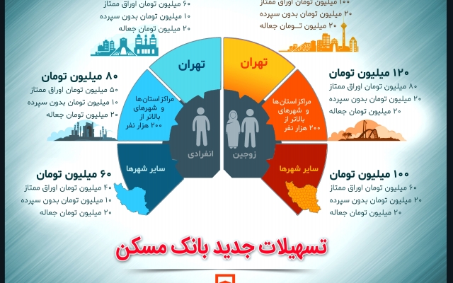 اینفوگرافیک طراحی کنم.