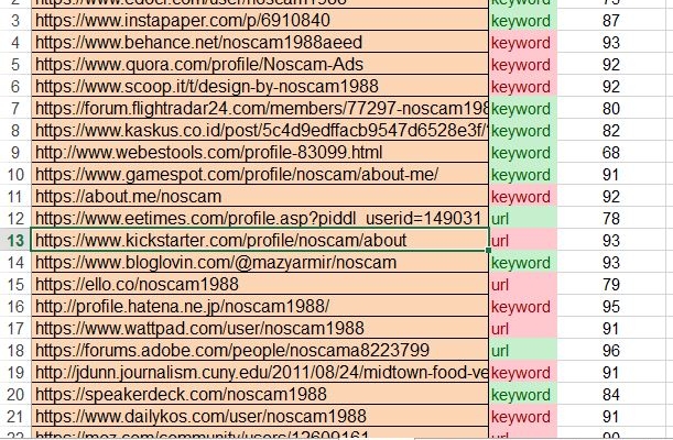 لیست 600+ بک لینک قوی مختلف با آتوریتی 20 تا 100 (فقط لیست هست نه ساخت بکلینک)