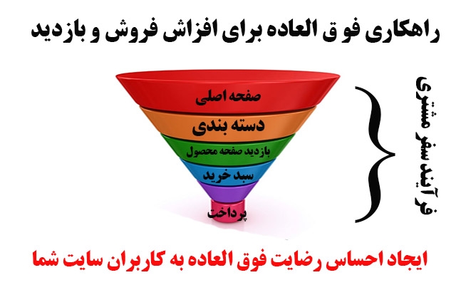 با راه اندازی قیف های گوگل آنالیتیکس سایت شما رو به شکل چشمگیری بهینه سازی کنم.