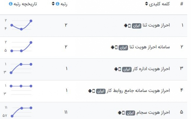 خدمات تخصصی سئو سایت (فروشگاهی-مهاجرتی-شرکتی) را انجام دهم.