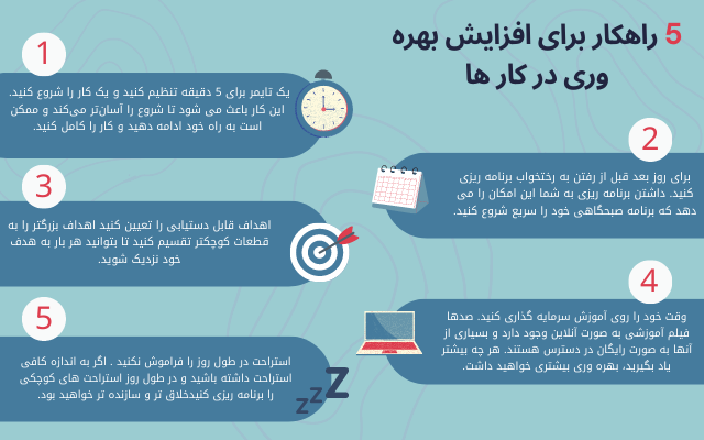 داده و اطلاعات شما را به اینفوگرافیک تبدیل کنم