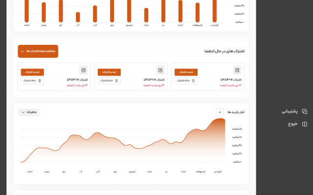 ui یا رابط کاربری سایت شما رو با نرم افزار figma طراحی کنم