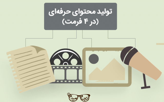تولید محتوای سایت در 4 فرمت انجام بدم.