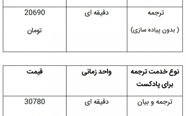 با کیفیت بالا برای شما ترجمه متن انجام بدهم.