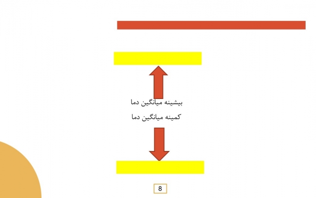 پاورپوینت آکادمیک و اصولی برای ارائه رشته های تجربی درست کنم