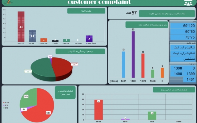 داشبورد مدیریتی به کمک Excel و Power Bi انجام دهم و پروپوزال با Ppt طراحی کنم.