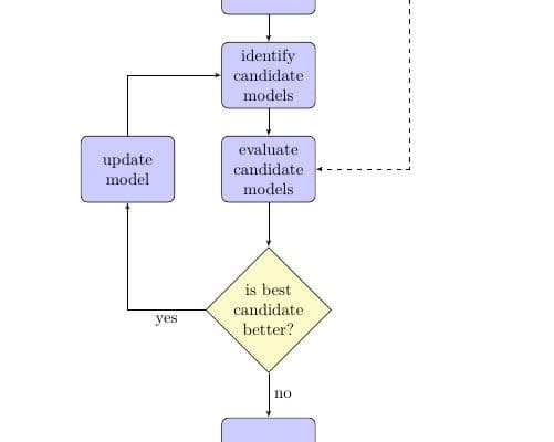 تایپ رو با استفاده از لاتک (LaTeX) انجام بدم. xepersian