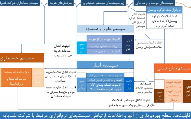 انواع پاورپوینتهای دانشجویی،  اساتید، دانش‌آموزان و ... بسازم