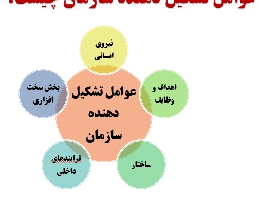 متون کتاب و جزوات درسی رو بصورت خلاصه، پرسش و پاسخ و یا نمودار تحویل شما بدم.
