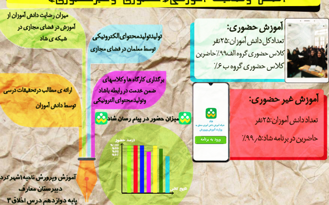 برای شما طراحی پوستر و بنر بکنم.