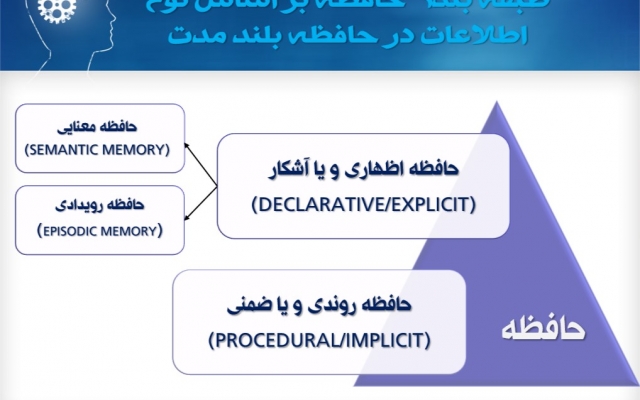 پاورپوینت در هر موضوعی برای ارائه و کارای دیگر درست کنم