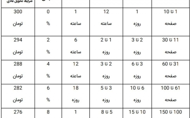 در مدت کمی کارهای تایپی شما را انجام دهم.