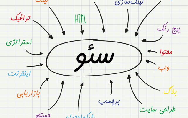 سئو و بهینه سازی انواع وبسایت  را با تضمین صفحه اول گوگل انجام بدم