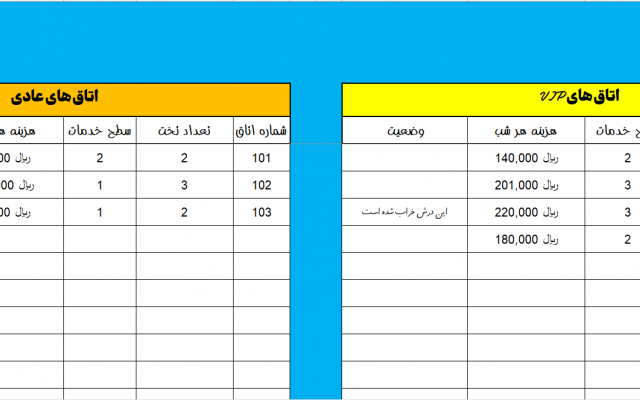 سیستم مدیریت هتل بسازم