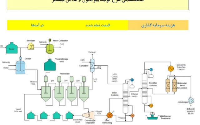 به تدوین طرح کسب و کار کمک نموده و مطالعات امکانسنجی و راهبردی انجام دهم