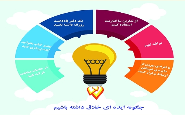برای شما اینفوگرافیک های زیبا و جذاب طراحی کنم