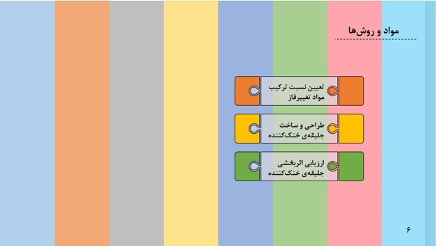 پاورپوینت درست کنم