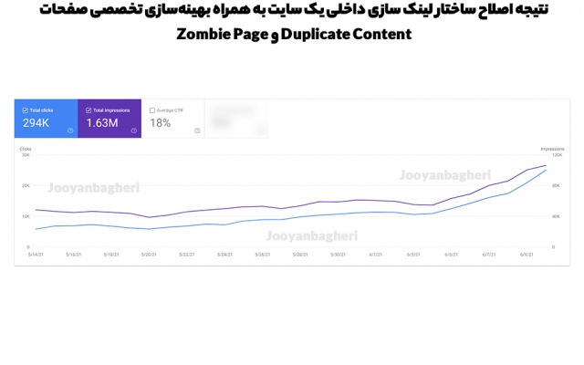 سئو داخلی سایت و استراتژی محتوا و لینک‌سازی داخلی رو قوی و بی‌رقیب کنم!