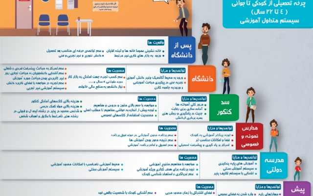 در زمینه ی اینفورگرافی طراحی های باکیفیتی ارائه بدم