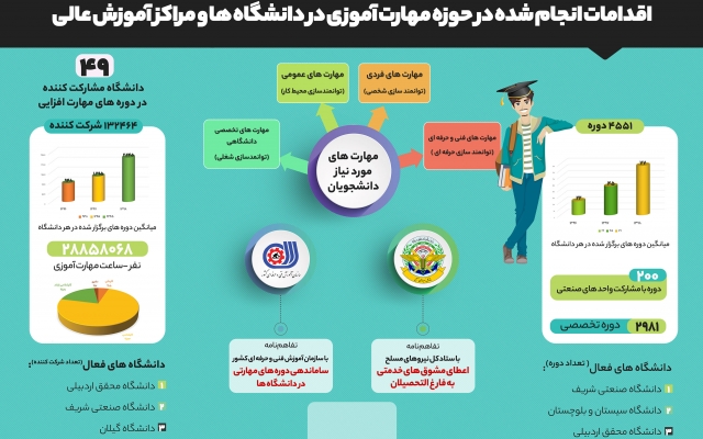 اینوگرافیک و عکس نوشته های تعاملی و جذاب طراحی کنم⭐⭐⭐⭐⭐