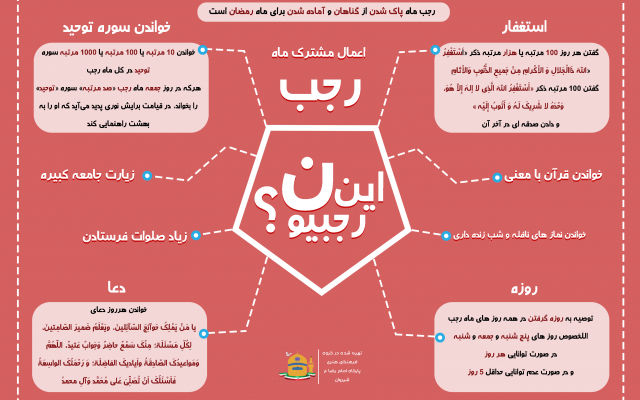 هرگونه اینفوگرافیک و عکس نوشته را به زیبایی طراحی کنم.