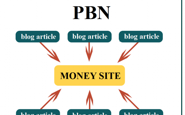 اولین و قدرتمندتریـن شبکه خصوصی PBN رپورتاژ اختصاصی بزنم با متد های 2024
