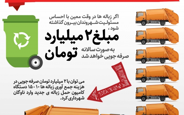 انواع اینفوگرافی و عکس نوشته ی زیبا رو براتون آماده کنم