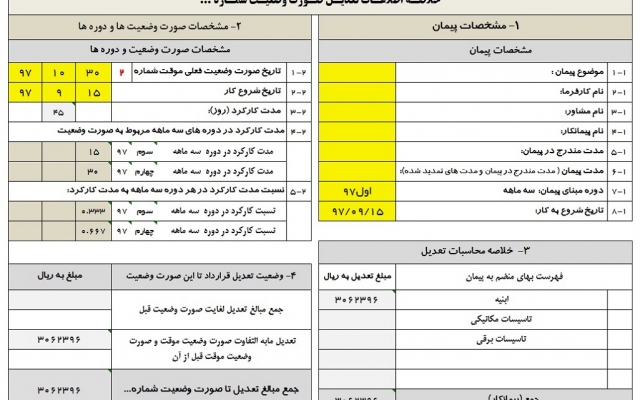 تعدیل صورت وضعیت های پیمانکاران و تعدیل نرخ ارز، کرونا و... را بنویسم