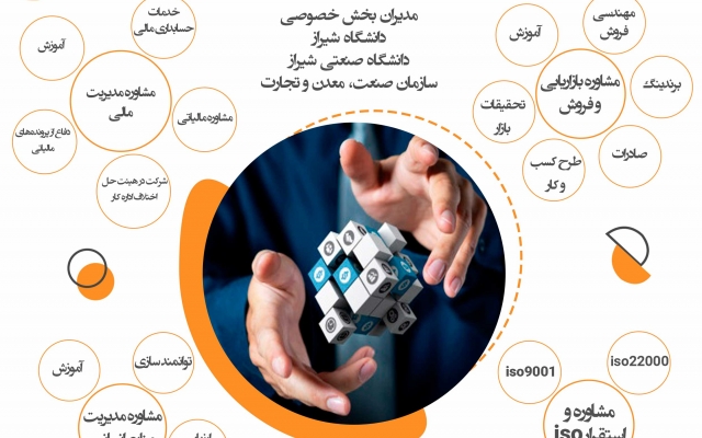 پوستر های مناسب با حرفه ی شما از نظر تصویر، رنگ، فضا و ... بسازم.