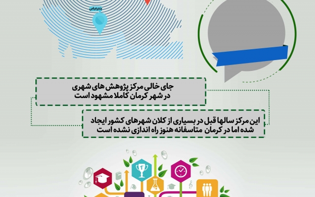 انواع اینفوگرافی و عکس نوشته ی زیبا رو براتون آماده کنم