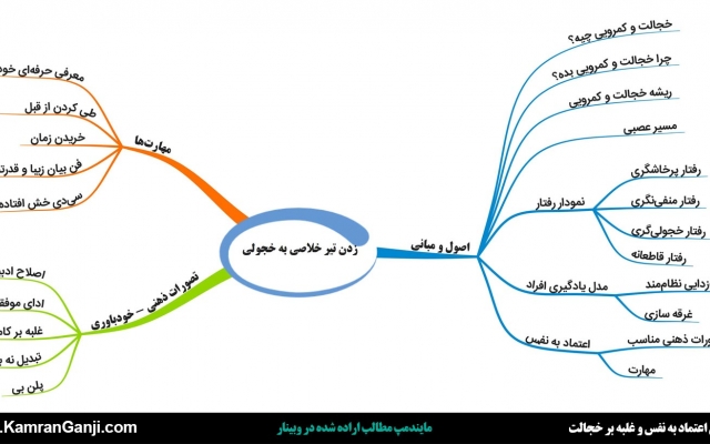 با کمک خودتون کاری کنم که در 100دقیقه به خجالت‌ خودتون تیر خلاصی بزنید!-40%تخفیف