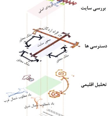 انواع دیاگرام معماری رو براتون تولید کنم :)