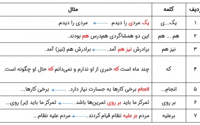 متن شما رو با کیفیت بالا، هزینه مناسب و تضمینی، ویراستاری و بازنویسی کنم