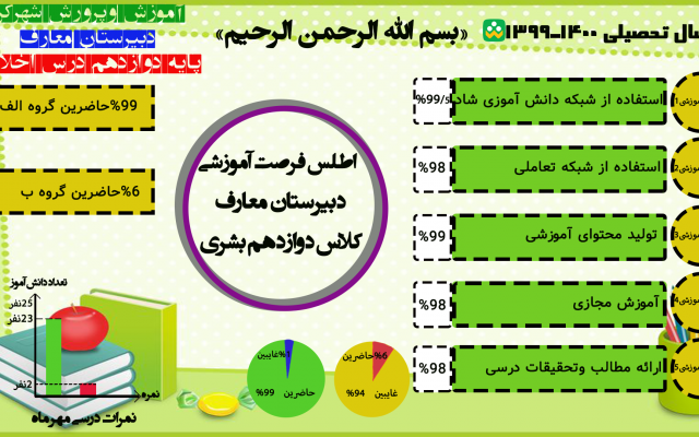 برای شما طراحی پوستر و بنر بکنم.