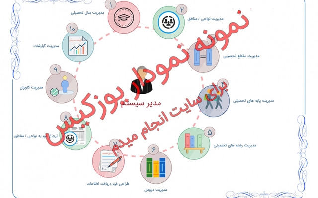 تحلیل پروژه های نرم افزاری شما رو از ایده تا مرحله پروتوتایپ انجام بدم .