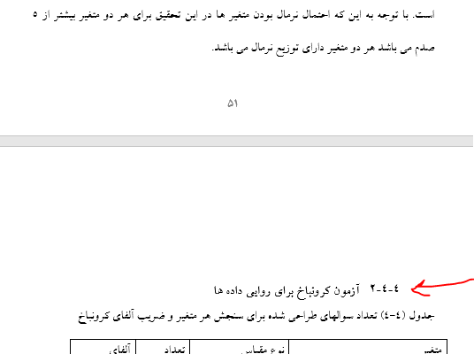فهرست لینک دار برای مقاله های شما درست کنم. همراه با سرفصل های شماره دار