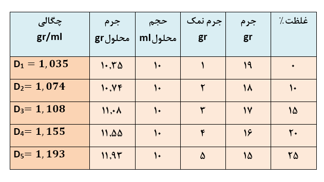 فایل مورد نظر شما را تایپ کنم.