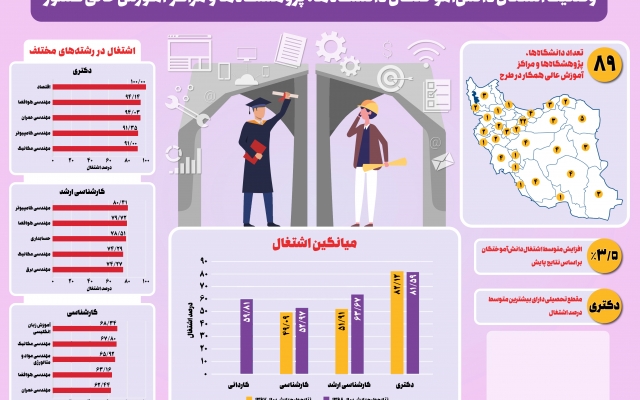 اینوگرافیک و عکس نوشته های تعاملی و جذاب طراحی کنم⭐⭐⭐⭐⭐