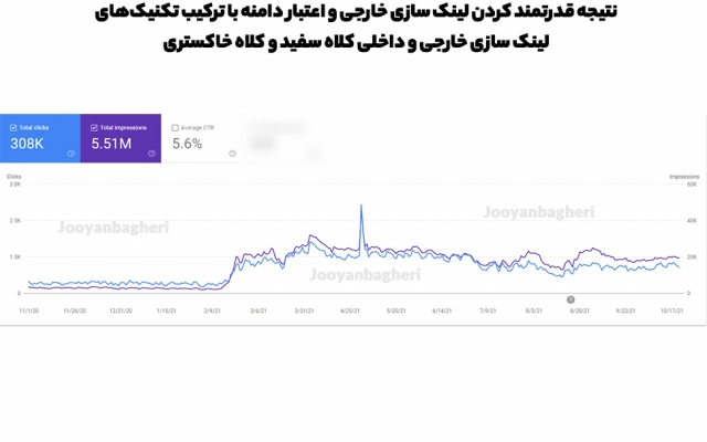 سئو داخلی سایت و استراتژی محتوا و لینک‌سازی داخلی رو قوی و بی‌رقیب کنم!